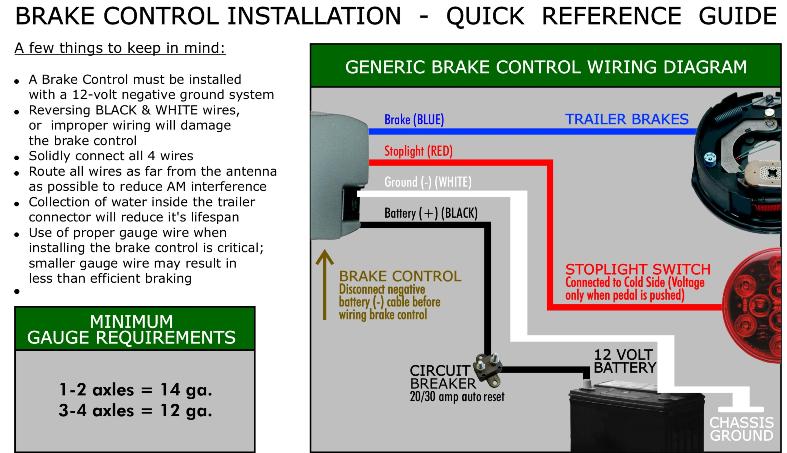 Brake control installation guide